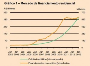 mercado_de_financiamento_residencial