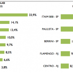 diversificacao ffci11