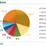 locatario cshg