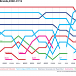 interbrand_top10_950