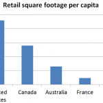 retail-sq-footage