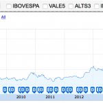 wege grafico cotacao