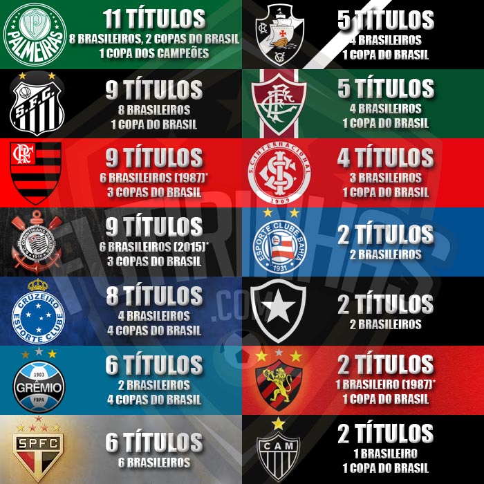 Lista de campeões nacionais